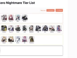 Chaos Zero Nightmare Tier List Terbaru dan Terkuat