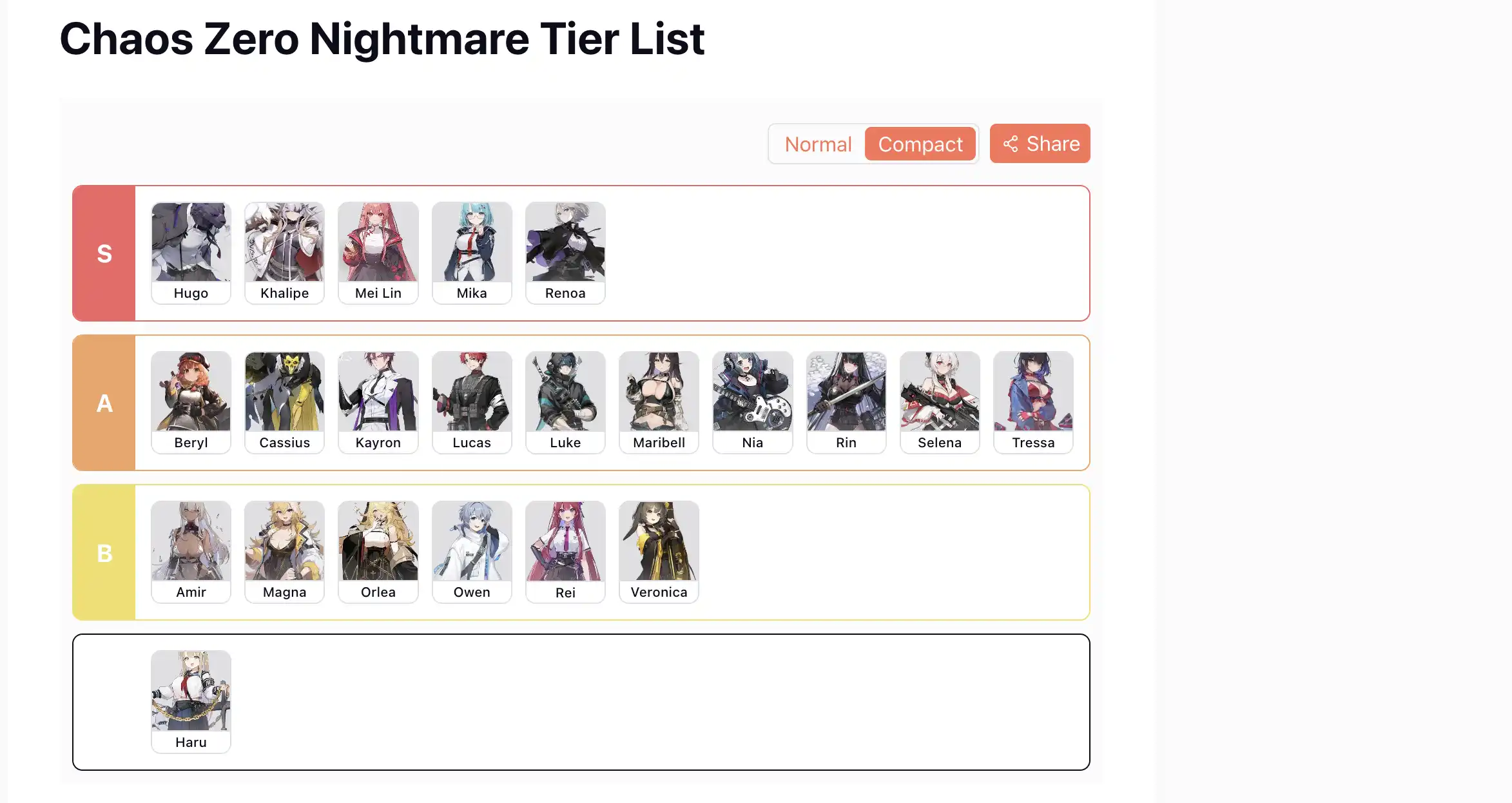 Chaos Zero Nightmare Tier List Terbaru dan Terkuat