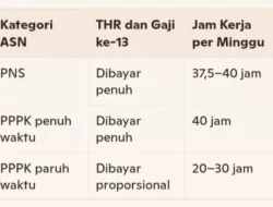 Gaji P3K Paruh Waktu: Besaran, Skema, dan Aturan Terbaru