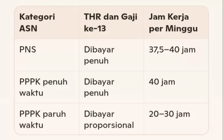 Gaji P3K Paruh Waktu dan Skema Pembayarannya